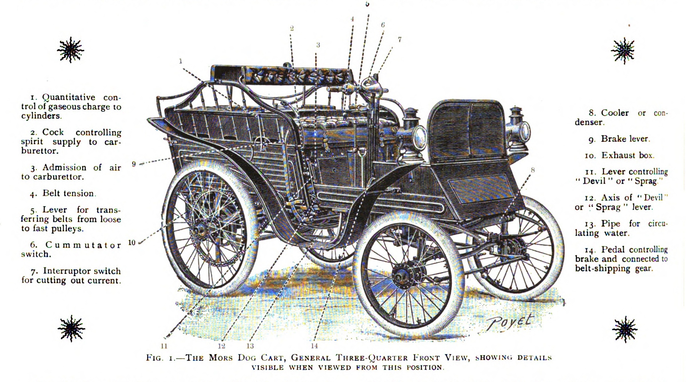 1899_Mors_6_CV_dogcart