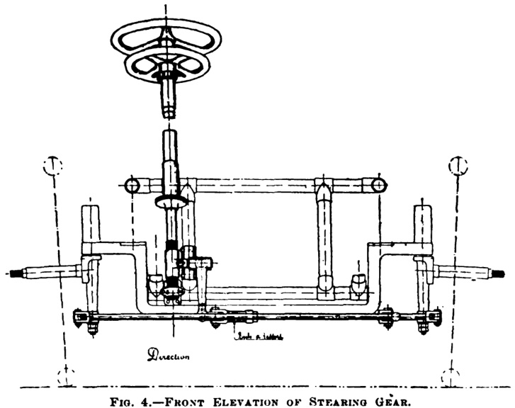 Front elevation of steering gear showing two handwheels on an Audibert Lavirotte automobile