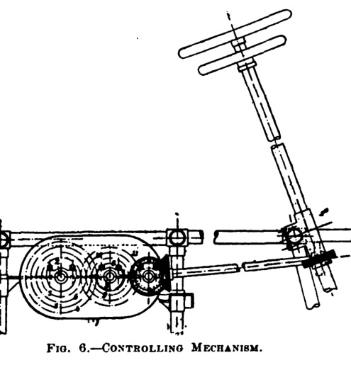 Controlling mechanism connecting the second handwheel to the Audibert Lavirotte gearbox